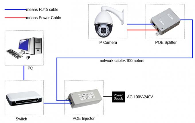Ανταλλακτικά καμερών CCTV υψηλής τεχνολογίας, μεταβλητός εξωτερικός προσαρμοστής σημείου εισόδου